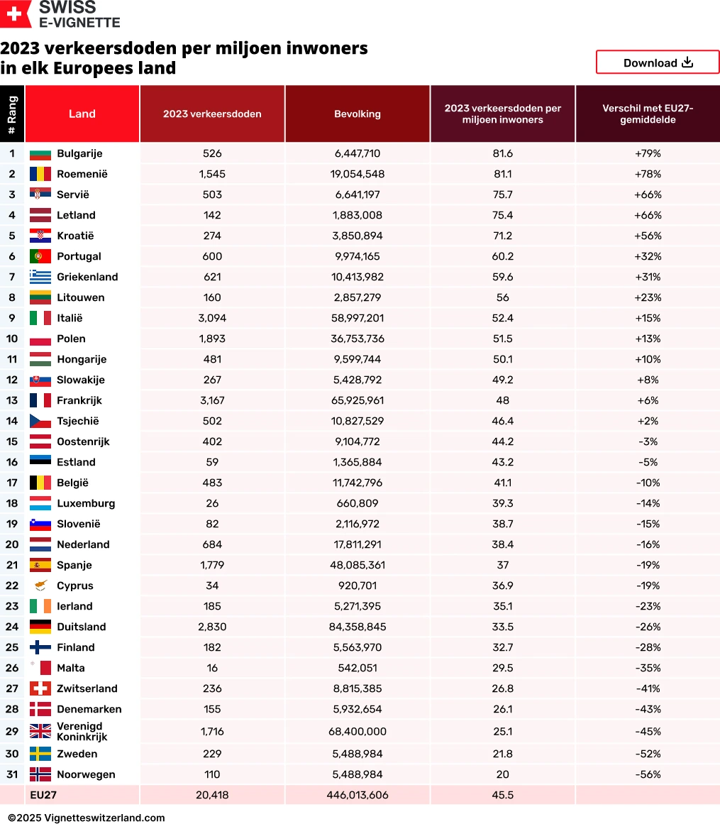 2023 verkeersdoden per miljoen inwoners in elk Europees land 2023 verkeersdoden per miljoen inwoners in elk Europees land