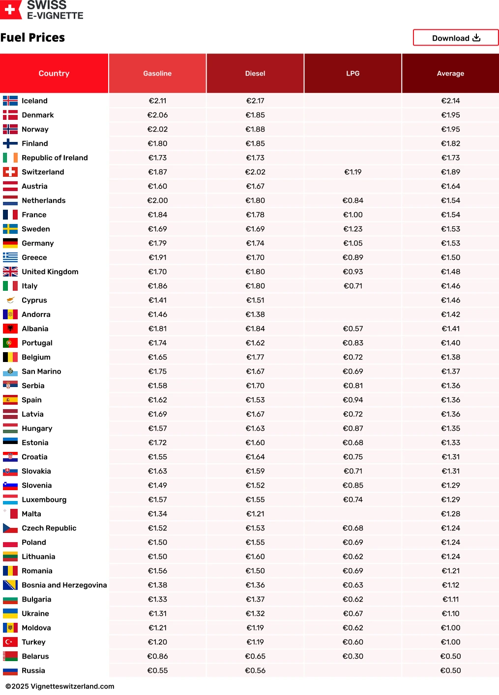 Fuel Prices Fuel Prices