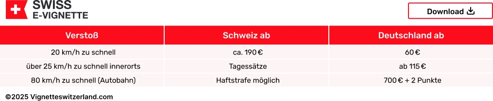 Geplande afsluitingen Gotthardtunnel in 2025