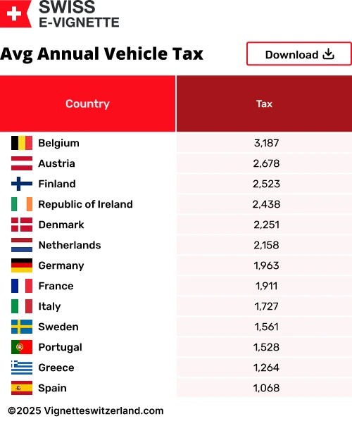 Avg Annual Vehicle Tax Avg Annual Vehicle Tax