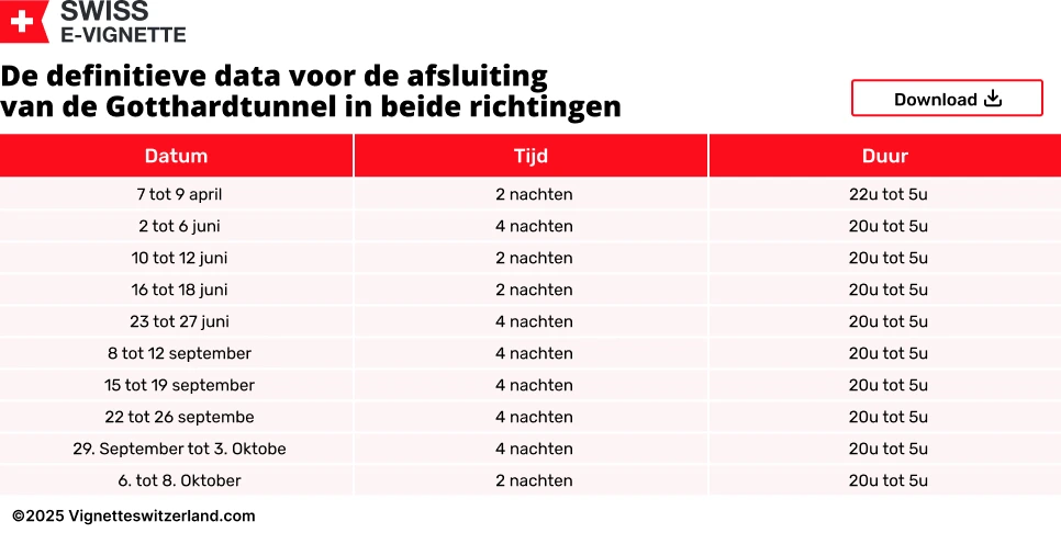 Geplande afsluitingen Gotthardtunnel in 2025