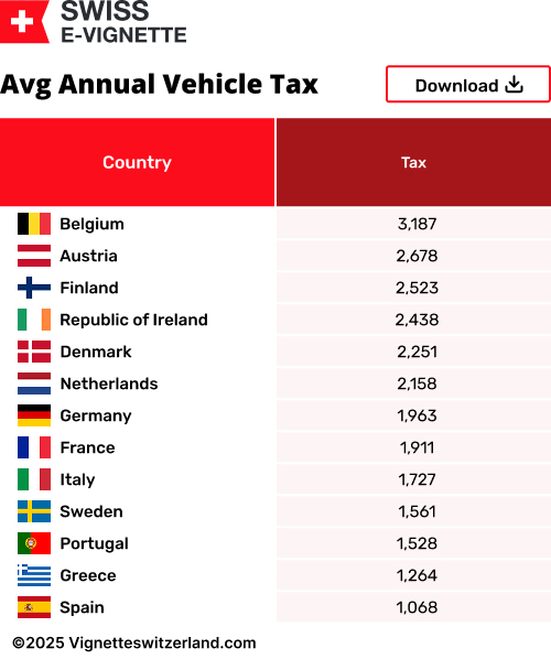 Avg Annual Vehicle Tax