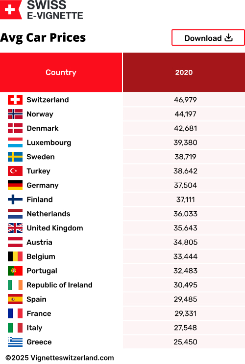 Avg Car Prices