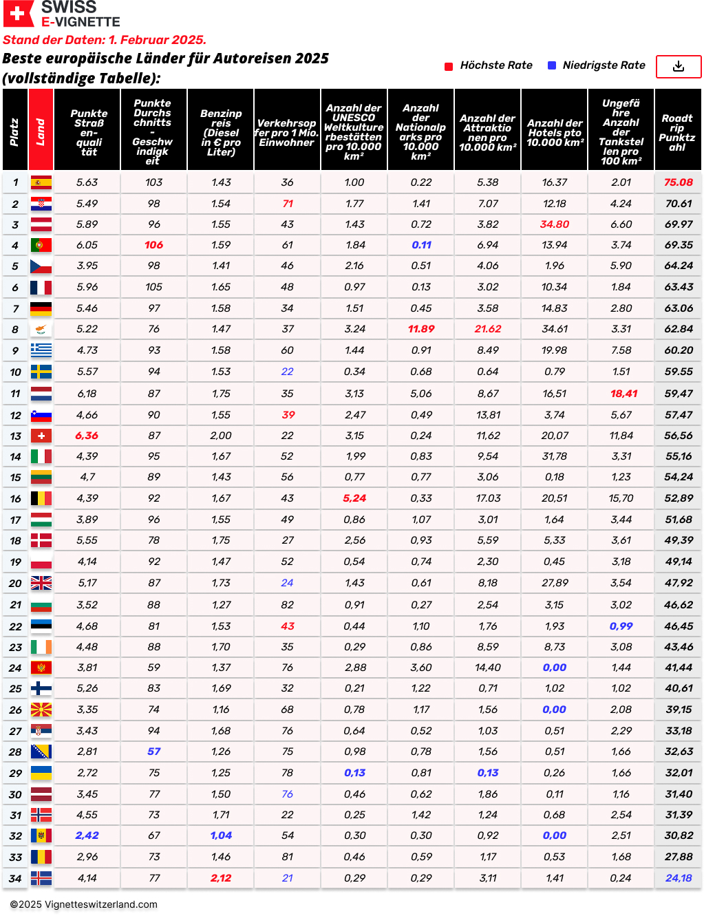 Europäische Länder nach strengsten Strafen und höchsten Bußgeldern für Verkehrsdelikte (vollständige Tabelle)