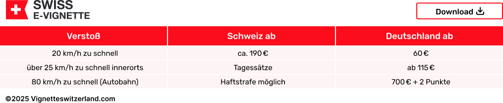 Geplande afsluitingen Gotthardtunnel in 2025