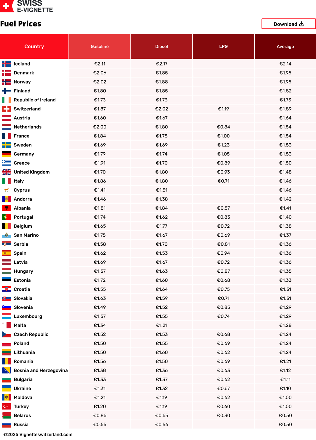 Fuel Prices