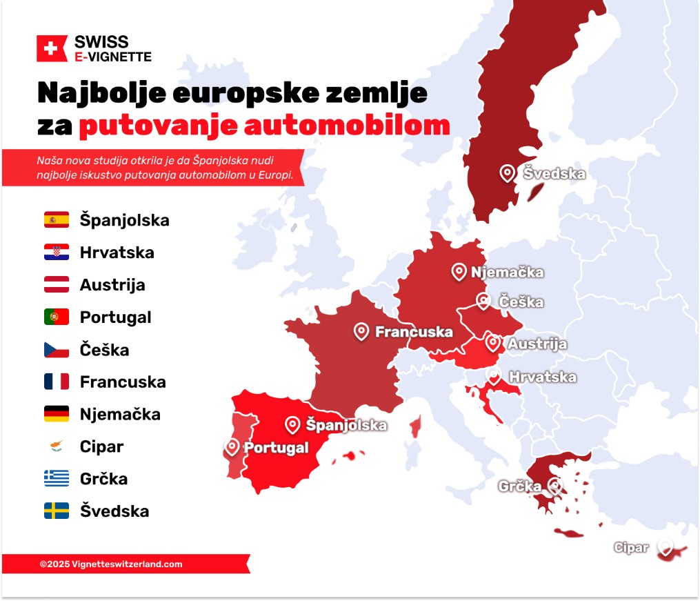 Pronađite najbolje europske zemlje za putovanje automobilom u 2025. godini