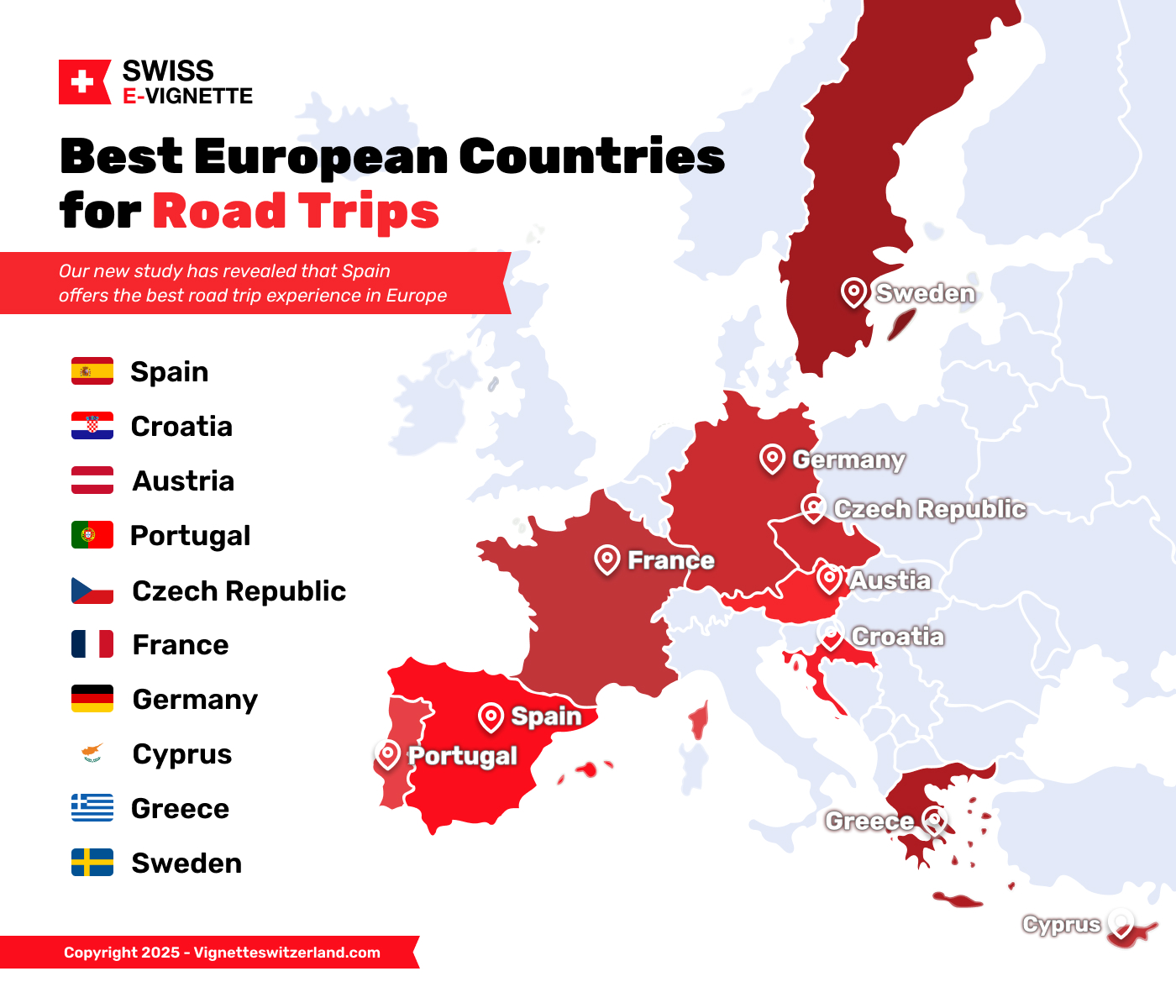 Find the best European countries for a road trip in 2025