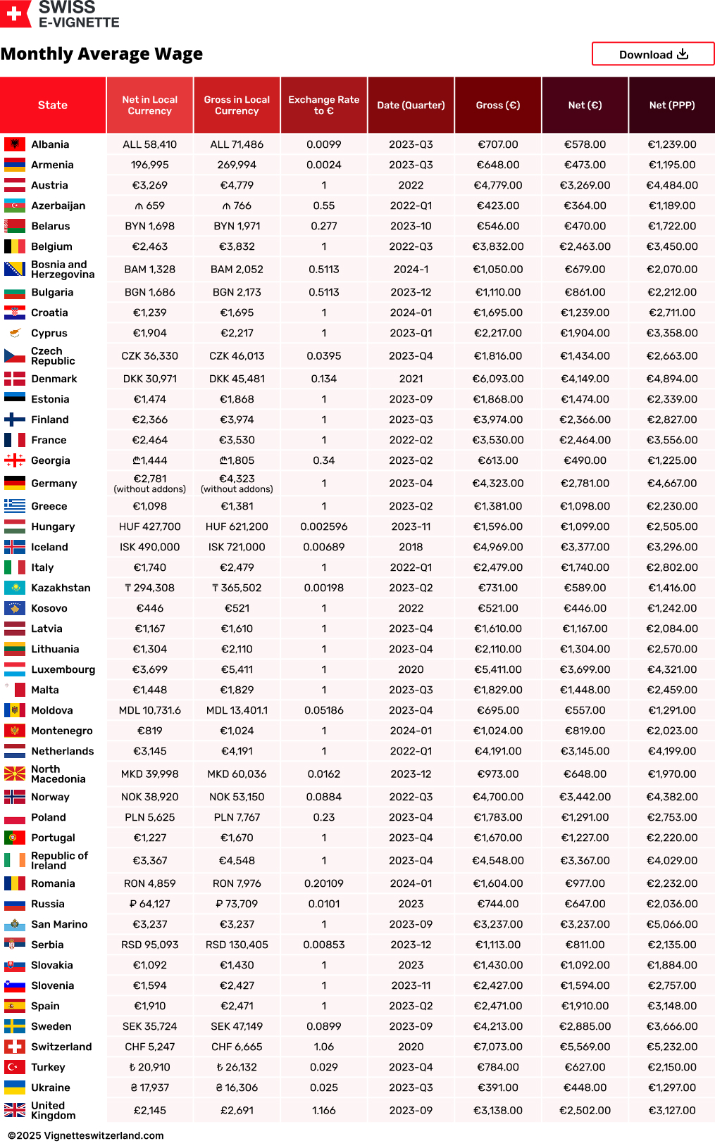 Monthly Average Wage