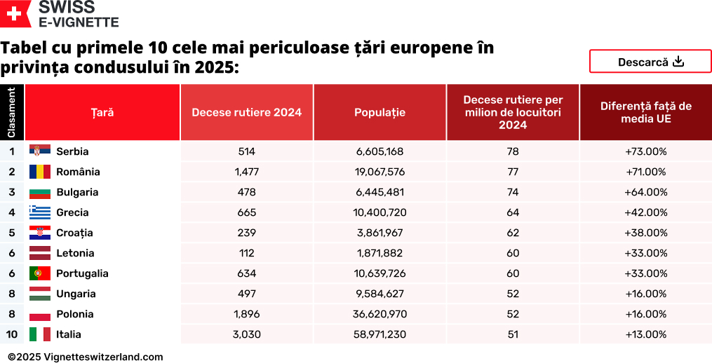 Europe's deadliest countries for driving 2025