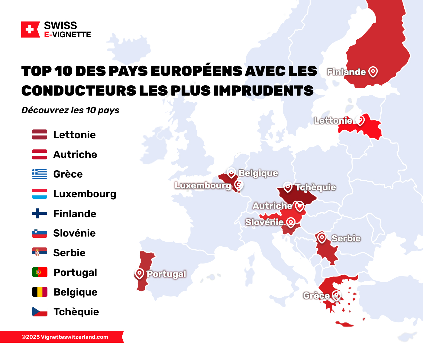 Top 10 des pays européens avec les conducteurs les plus imprudents