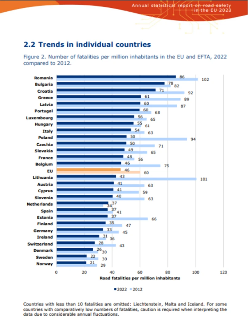 Trends in individual countries