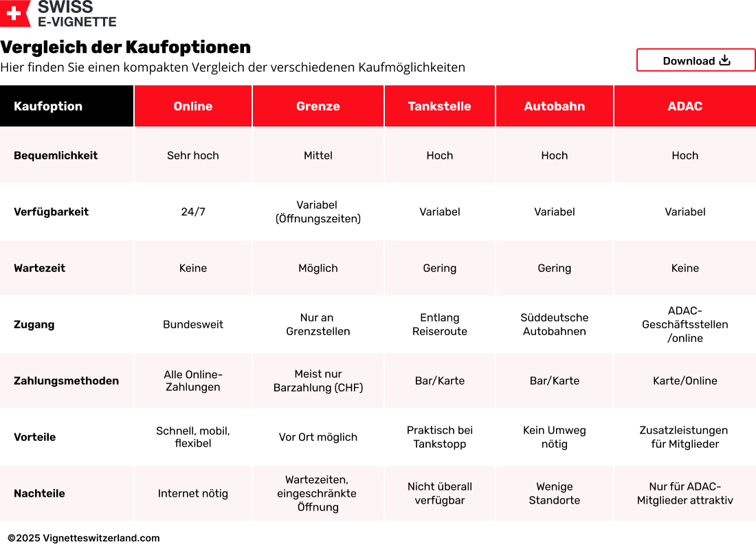Vergleich der Kaufoptionen