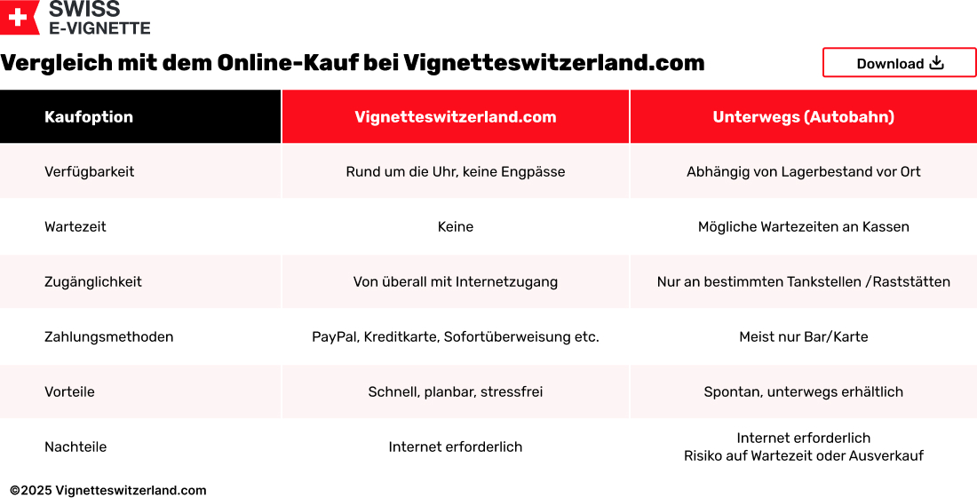 Vergleich mit dem Online-Kauf bei Vignetteswitzerland